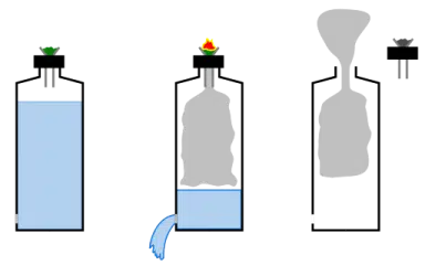 Gravity Bong